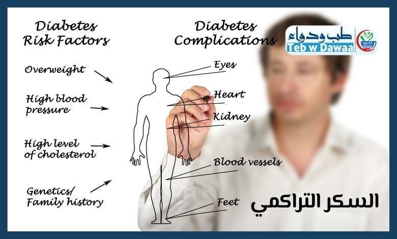 السكر التراكمي 003